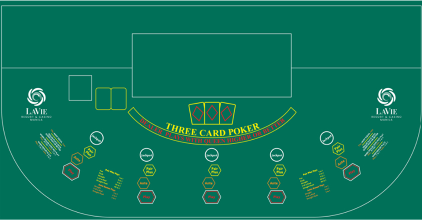 Three Card Poker Table Layout