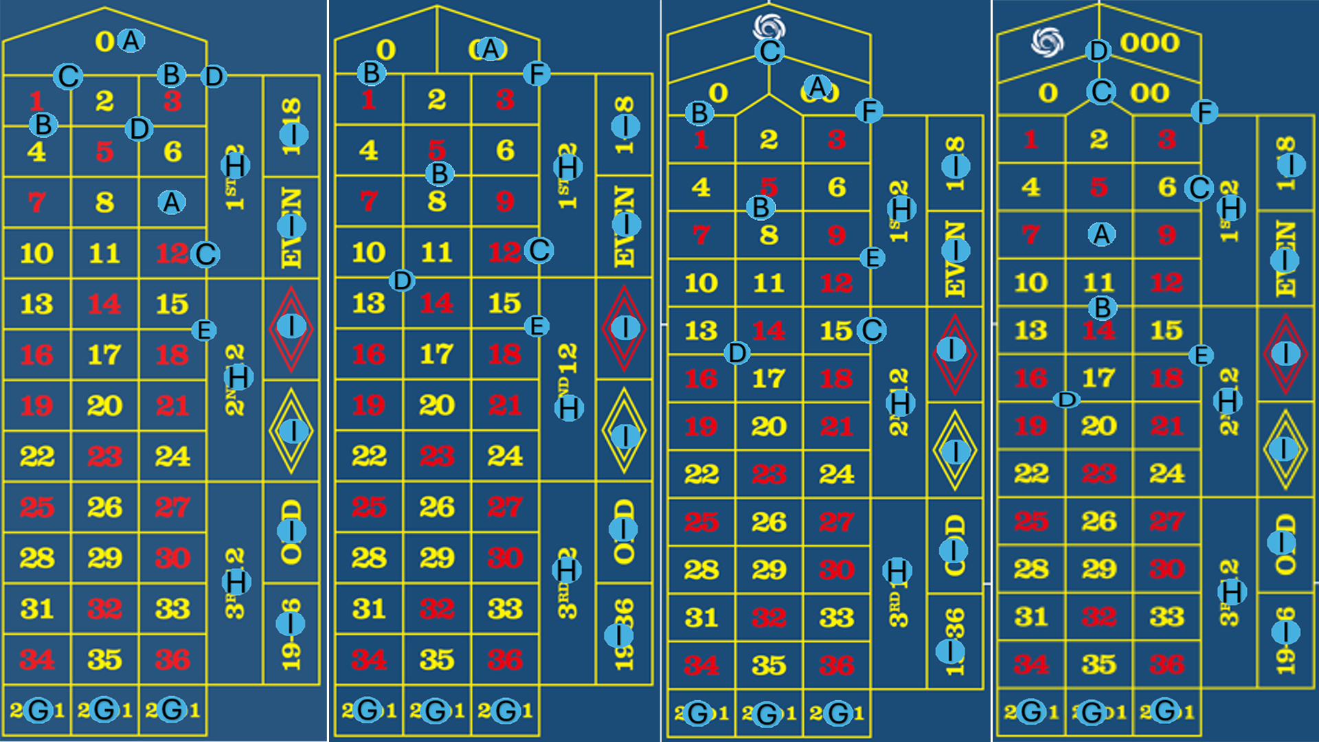 Roulette Table Layout